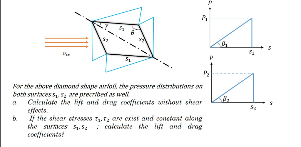 Solved Ps S. For the above diamond shape airfoil, the | Chegg.com