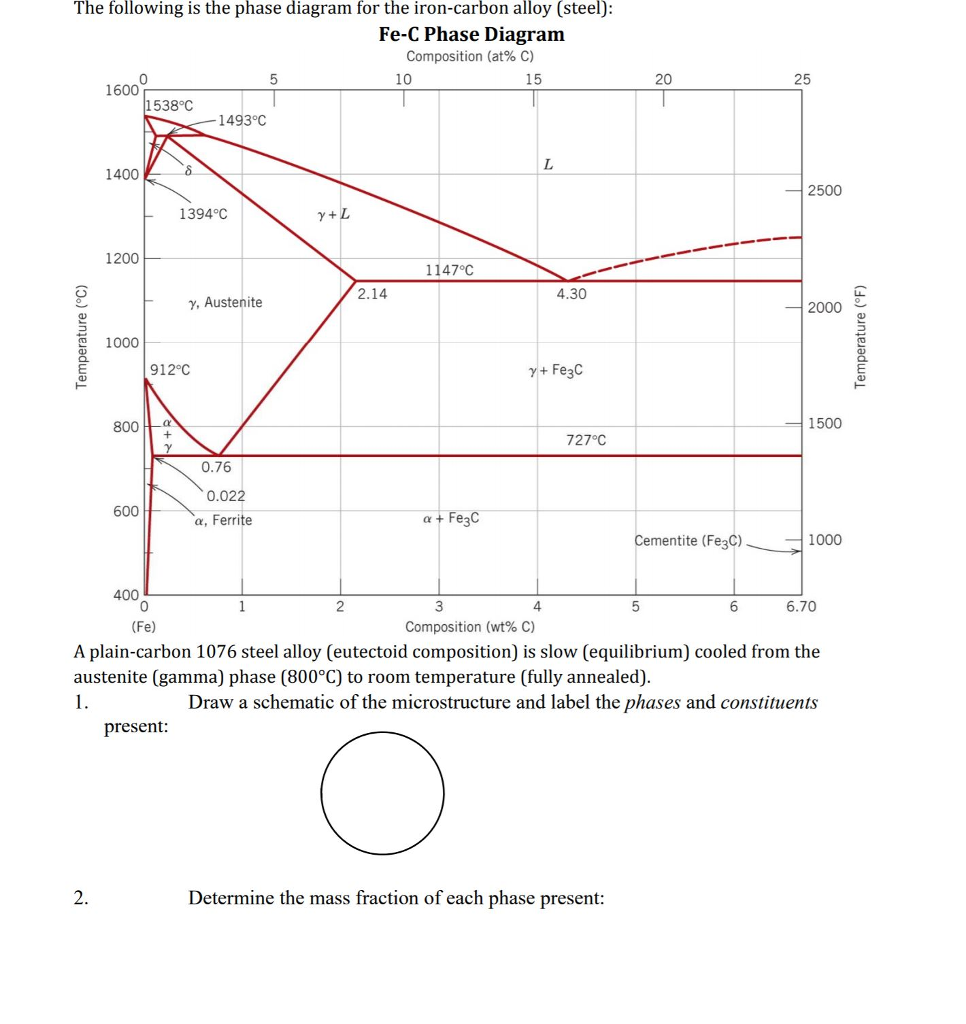 Solved The following is the phase diagram for the | Chegg.com