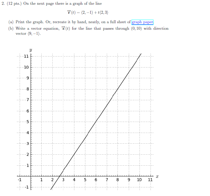 Solved On the next page there is a graph of the line (t) = | Chegg.com