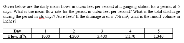 Solved Given below are the daily mean flows in cubic feet | Chegg.com