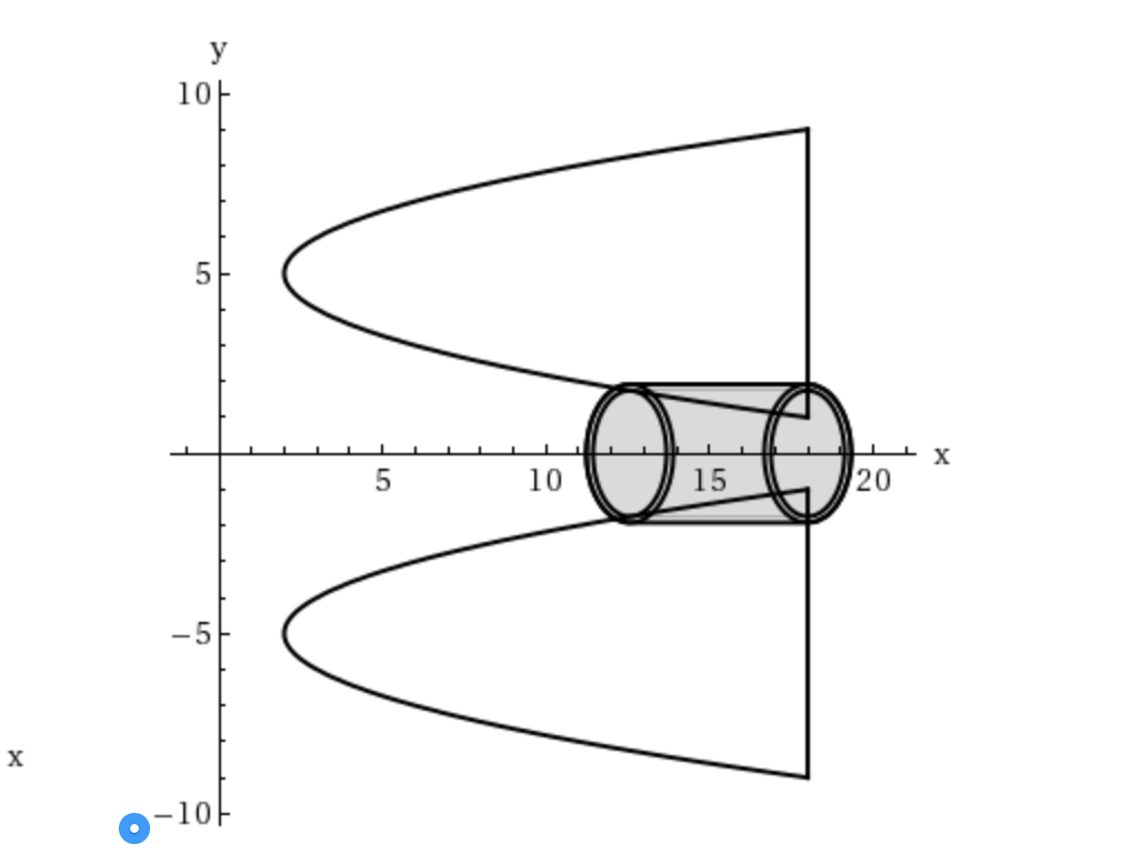 Solved Use the method of cylindrical shells to find the