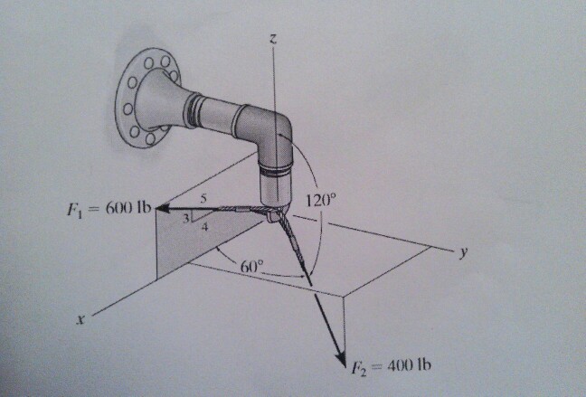 question-video-finding-the-magnitude-and-direction-of-the-resultant