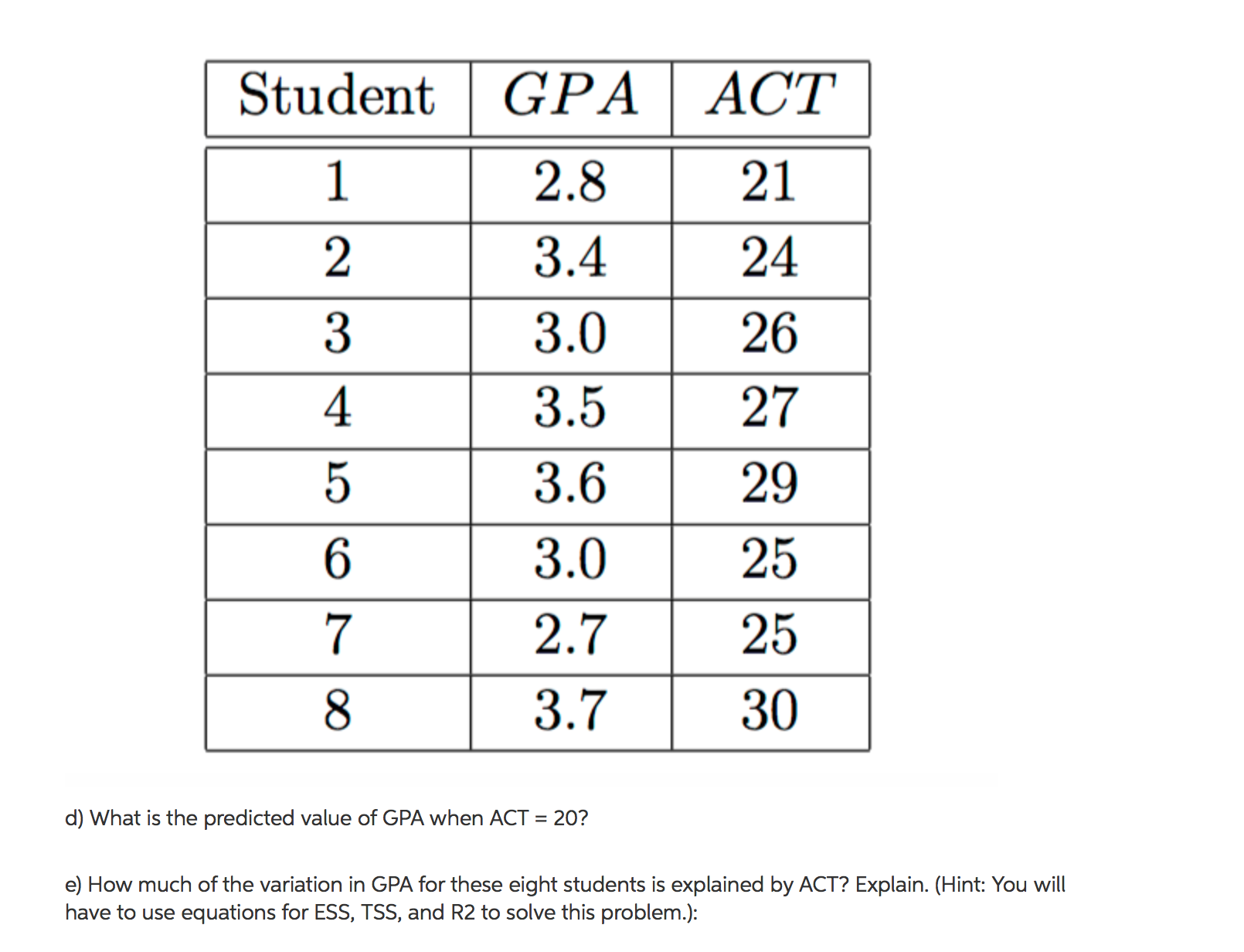 solved-what-is-the-predicted-value-of-gpa-when-act-20-chegg