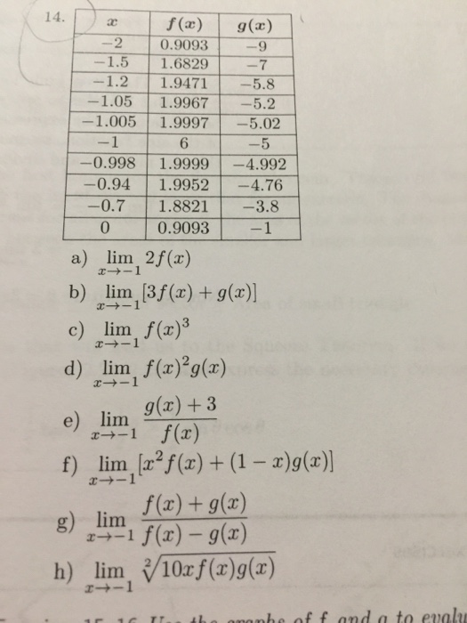 solved-use-the-table-of-values-and-limits-laws-to-estimate-chegg