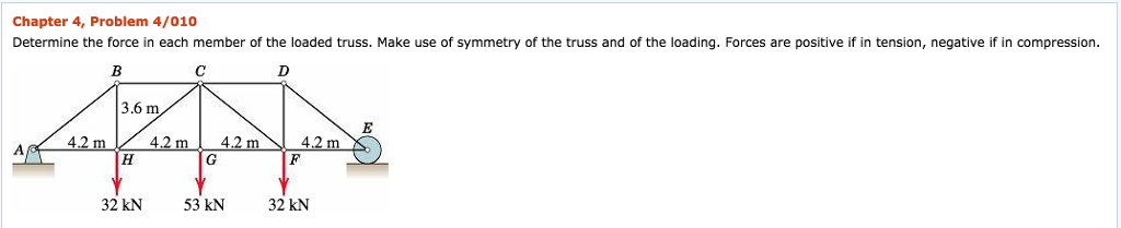 Solved Chapter 4, Problem 4/010 Determine the force in each | Chegg.com