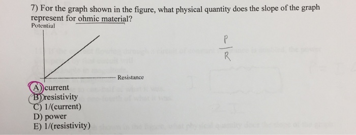 Solved: For The Graph Shown In The Figure, What Physical Q... | Chegg.com