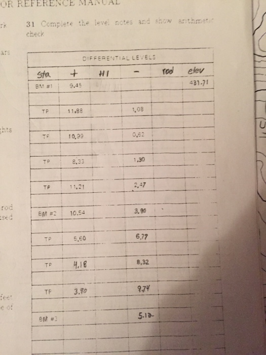 Complete the level notes and show arithmetic check | Chegg.com