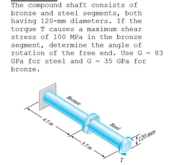 Solved The compound shaft consists of bronze and Steel