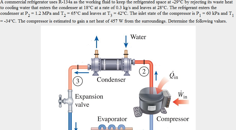 Solved A commercial refrigerator refrigerated space fluid to | Chegg.com