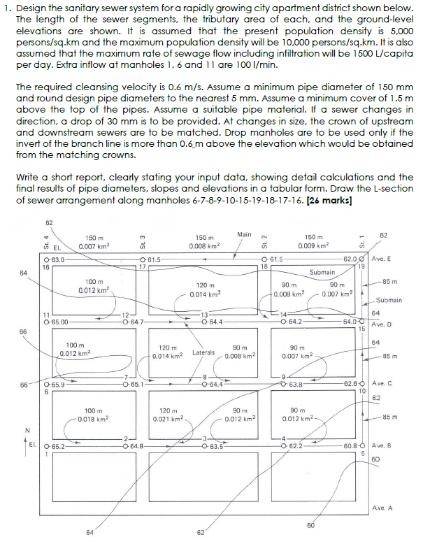 Solved Design The Sanitary Sewer System For A Rapidly | Chegg.com