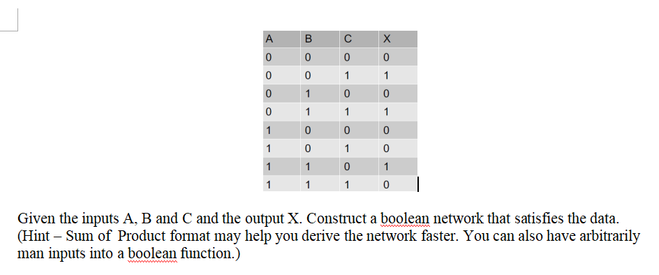 Solved 0 0 0 0 Given The Inputs A, B And C And The Output X. | Chegg.com