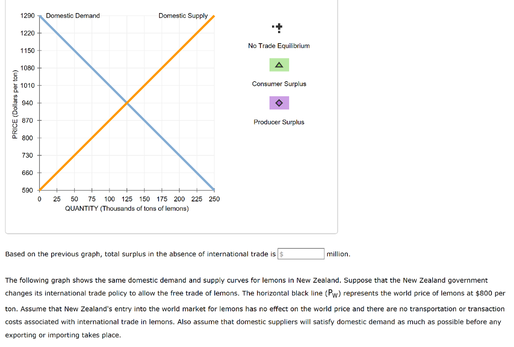 Solved 3. Consumer Surplus And Producer Surplus From Market | Chegg.com