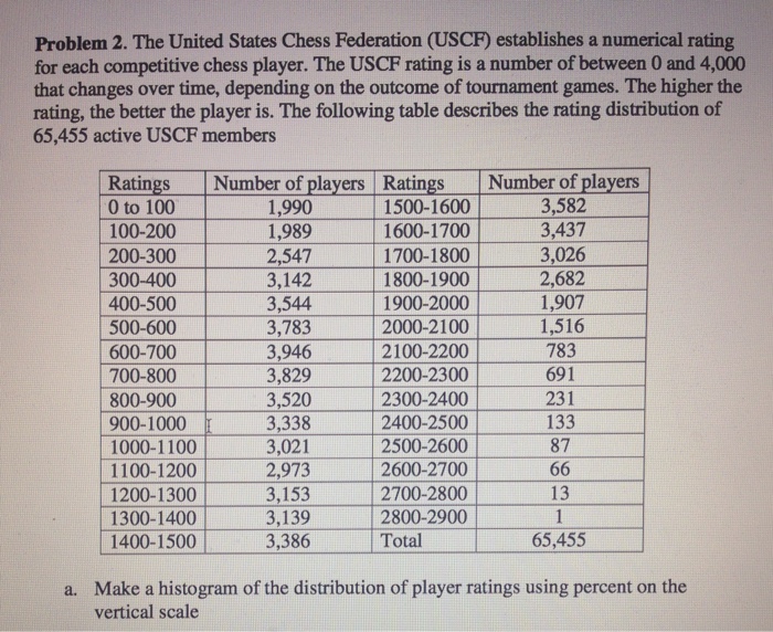 solved-when-making-the-histogram-please-include-how-the-chegg