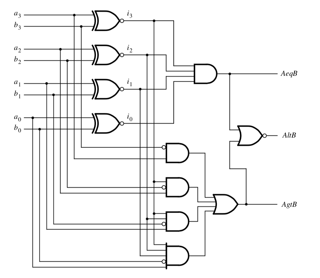 Solved 5 3 b3 2 b2 AeqB 0 ーAltB AgtB | Chegg.com