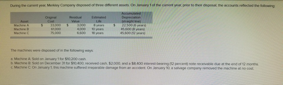 Solved During The Current Year, Merkley Company Disposed Of | Chegg.com