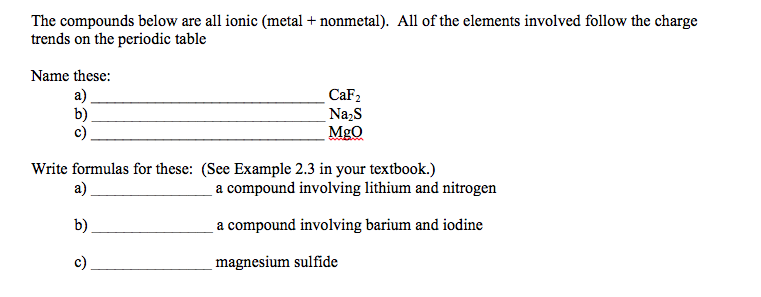 iodine charge derived by each element