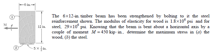 Solved The 6x12-in Timber Beam Has Been Strengthened By | Chegg.com