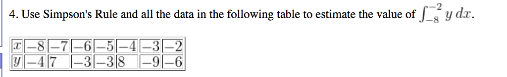 Solved Use Simpson's Rule and all the data in the following | Chegg.com