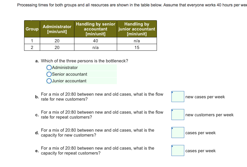 Solved Processing times for both groups and all resources