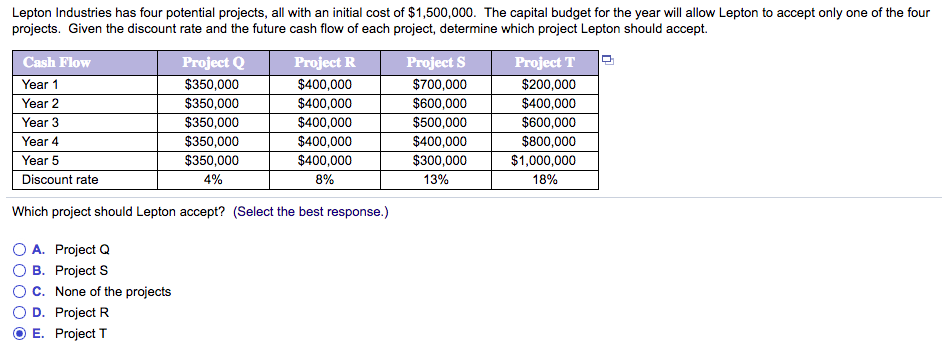 Solved Lepton Industries has four potential projects, all | Chegg.com