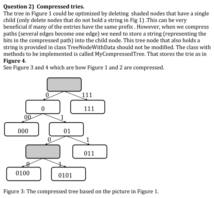Solved Question 2) Compressed tries. The tree in Figure 1 | Chegg.com