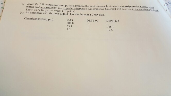 Solved Given The Following Spectroscopy Data, Which Problem | Chegg.com