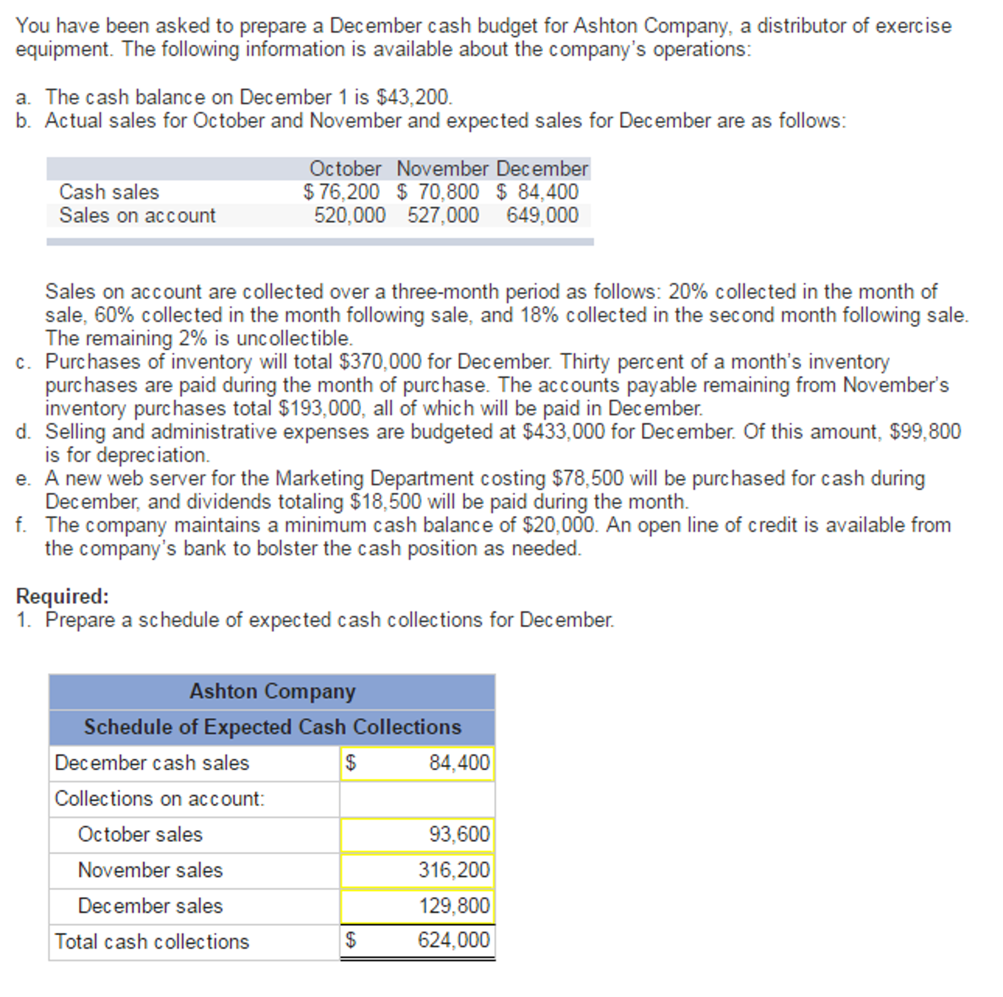 Solved You have been asked to prepare a December cash budget | Chegg.com