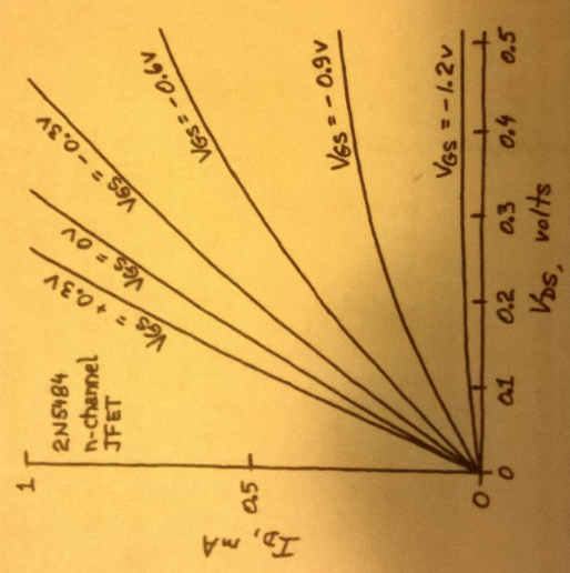 Solved FET as variable resistor If you drive this circuit