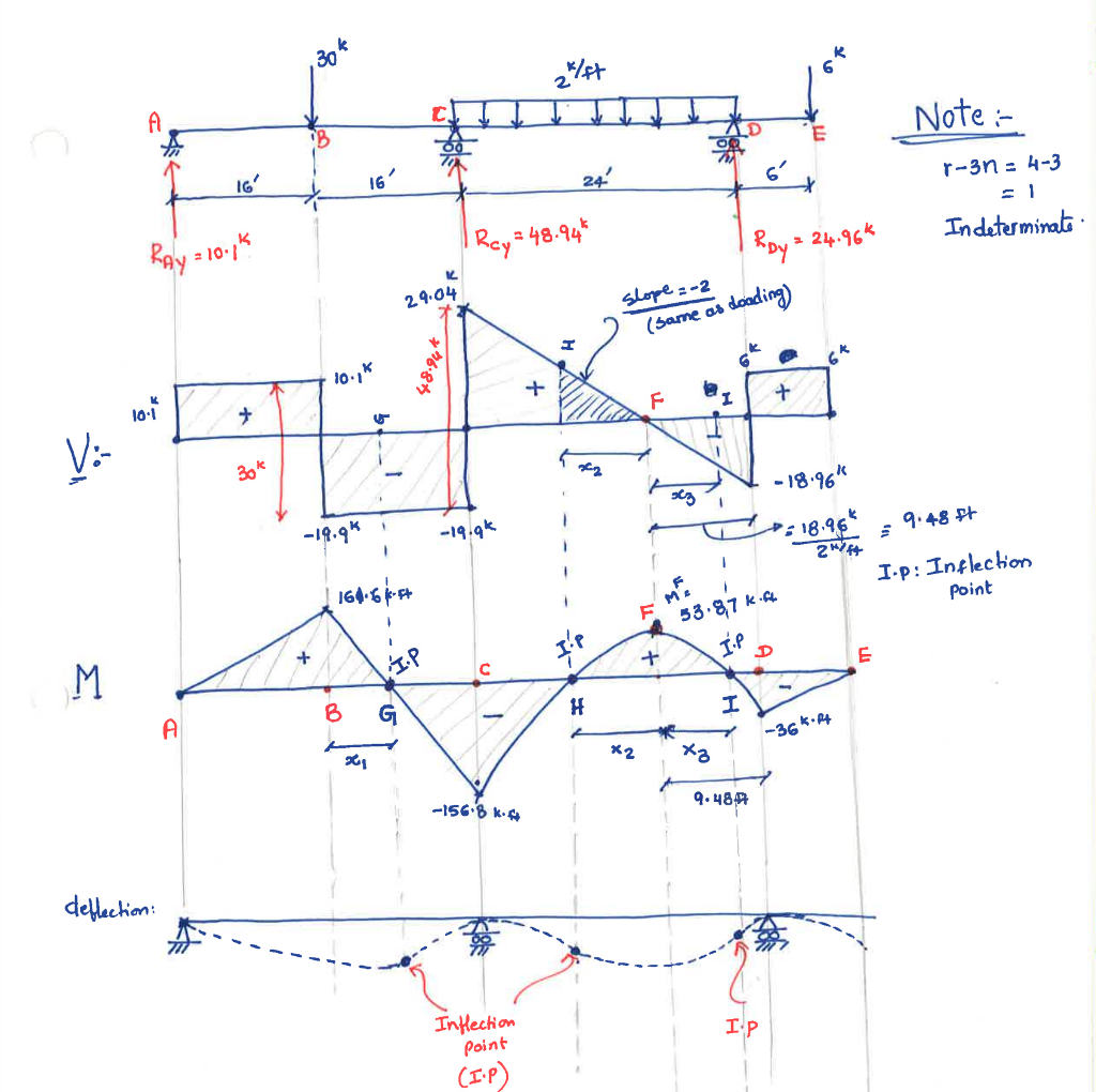 solved-note-6-r-3n-4-3-e-1-indeterminat-8-ck-chegg