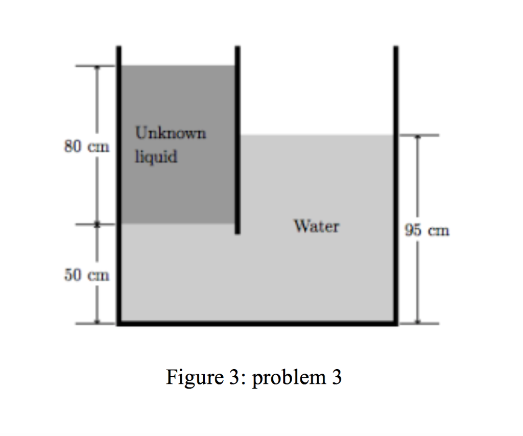 Solved The top part of a water tank is divided into two