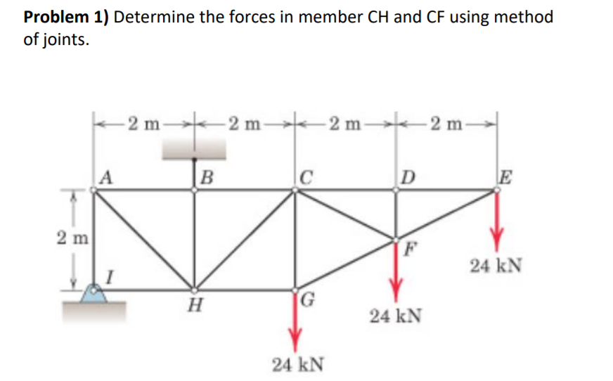Solved Problem 1 Determine The Forces In Member Ch And Cf Chegg Solved Problem 1 Determine The Forces In Member Ch And Cf Chegg