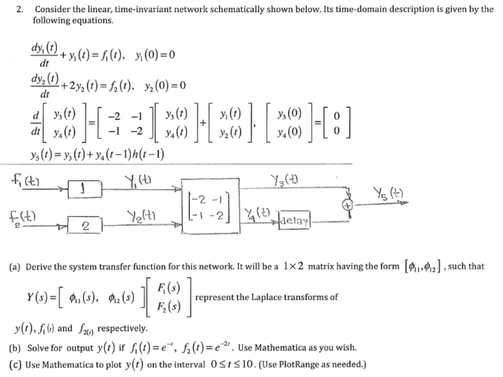 Consider The Linear Time Invariant Network 1601