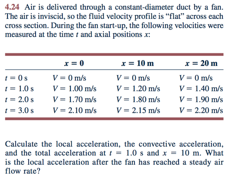 Solved 4.24 Air is delivered through a constantdiameter