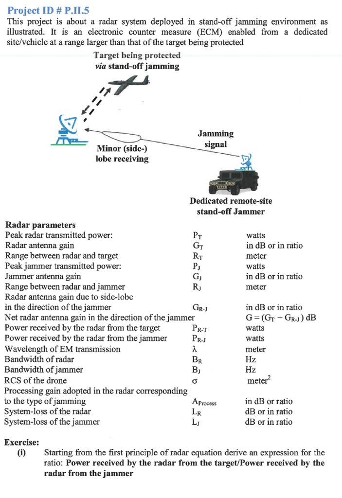 Project ID P.II.5 This project is about a radar