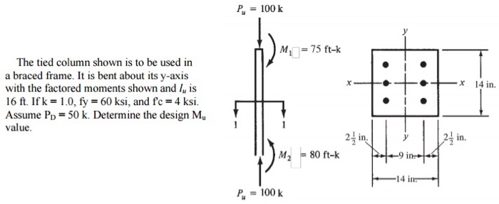 Solved The tied column shown is to be used in a braced | Chegg.com