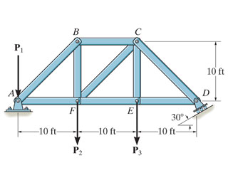 Solved Determine The Force In Member Ab Of The Truss And 