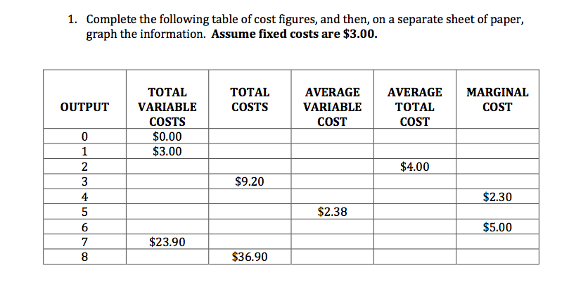 solved-complete-the-following-table-of-cost-figures-and-chegg