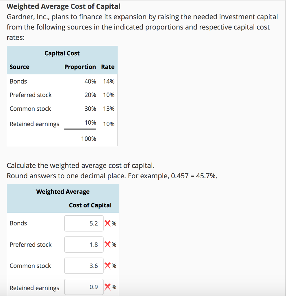 Solved Gardner, Inc., plans to finance its expansion by