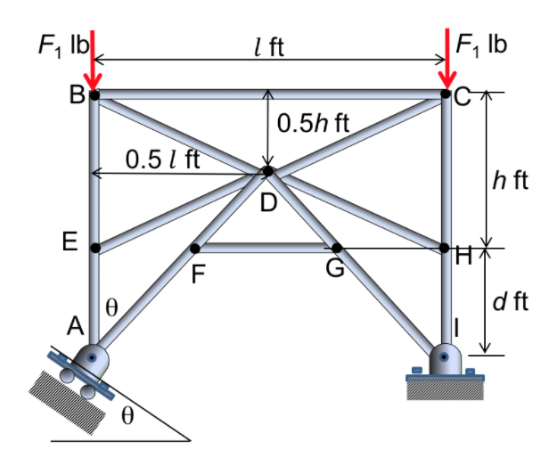 Solved The Truss Shown Carries Two Vertical Loads F1 Lb At B | Chegg.com