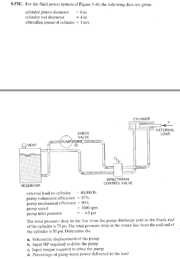 Solved 537E. A vane pump is to have a volumetric