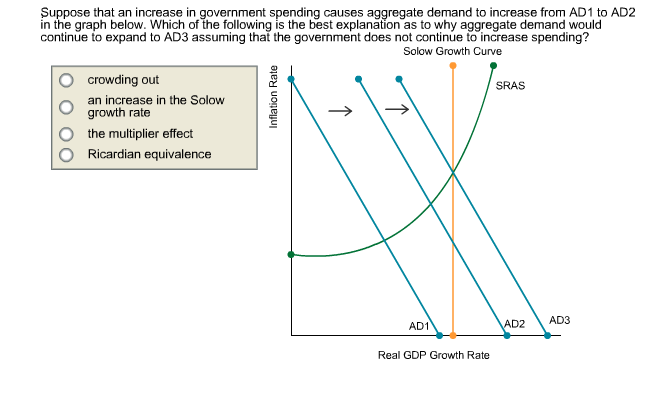 what causes supply and demand curves to shift in perfect competition