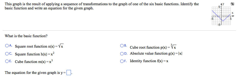 Solved This graph is the result of applying a sequence of | Chegg.com