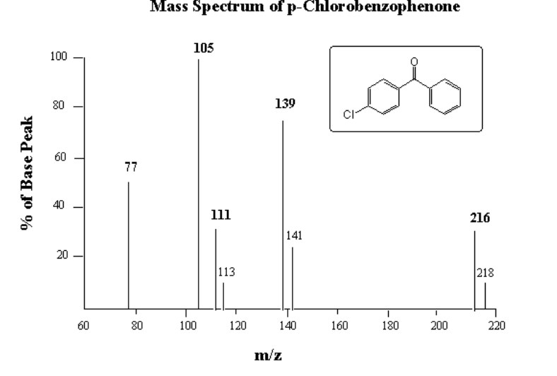 Solved a) Describe the difference between the base peak and
