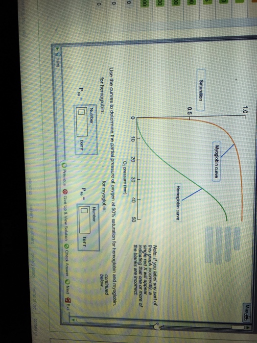 Solved Use the curves to determine the partial pressure of | Chegg.com