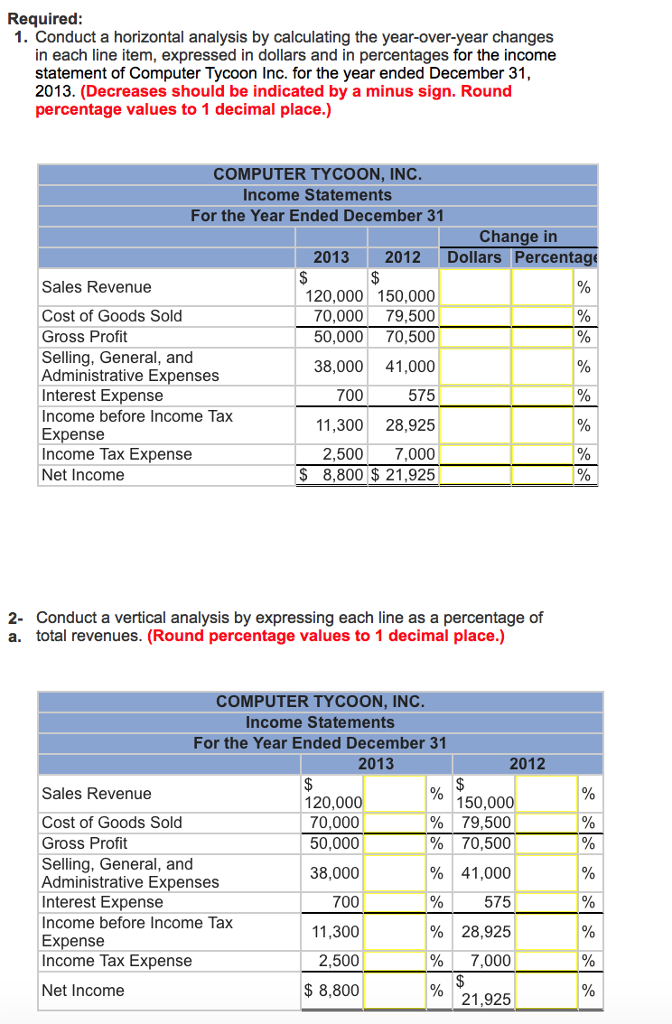 Solved According to the producer price index database