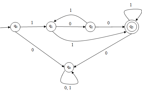 Solved Hi, I need help with these questions: Question 1 | Chegg.com