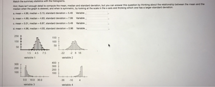 Solved Match the3 summary statics with the histograms. Mean | Chegg.com