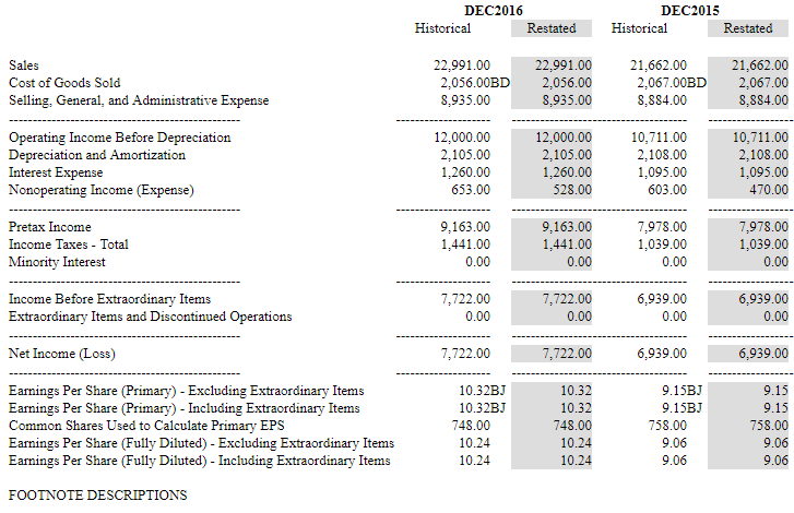 from-the-following-information-calculate-net-profit-before-tax-and