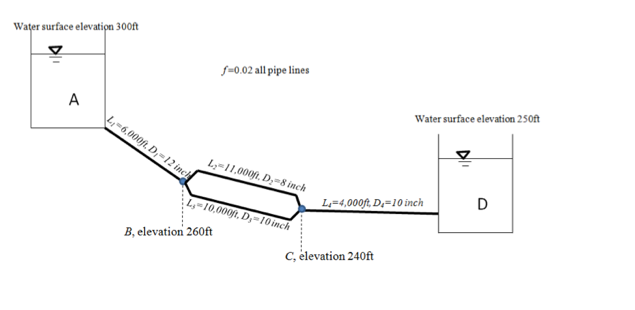 Pipe in parallel. Determine the flow in each pipe | Chegg.com