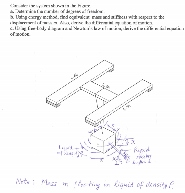 Solved Consider the system shown in the Figure. a. Determine | Chegg.com